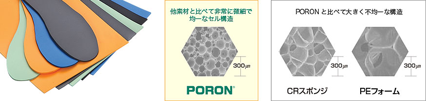 ポロンの基本特性について