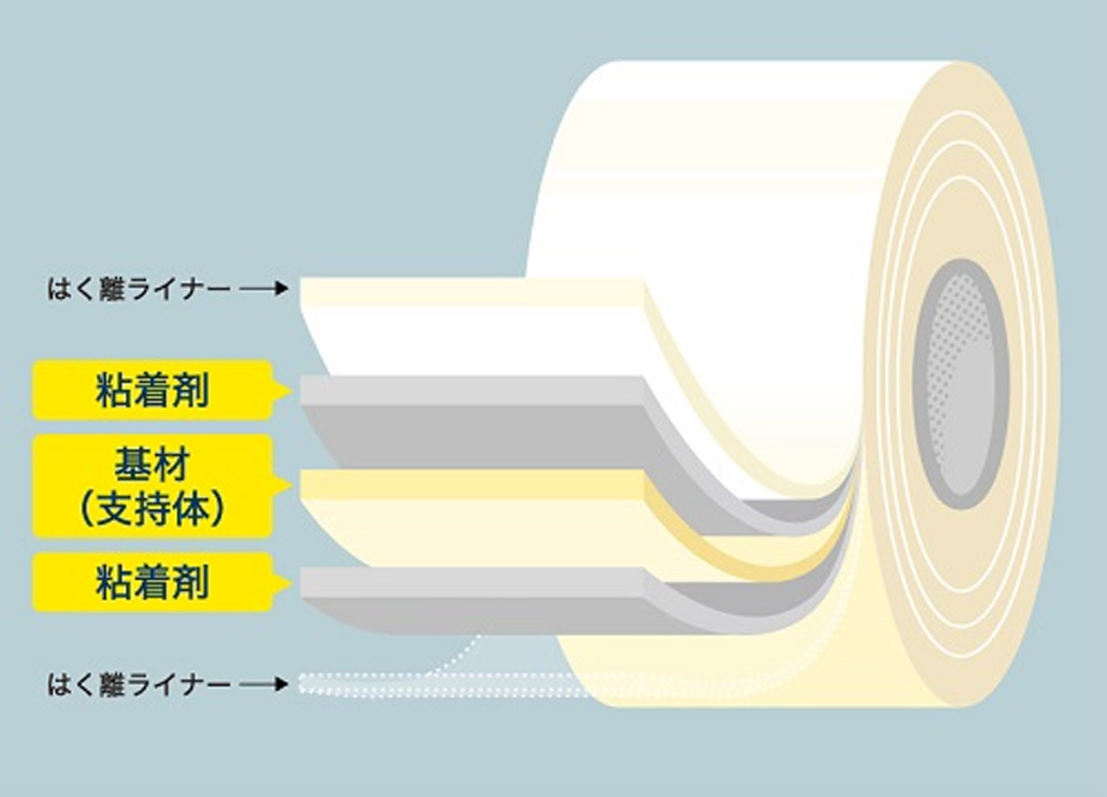 両面テープの構造について