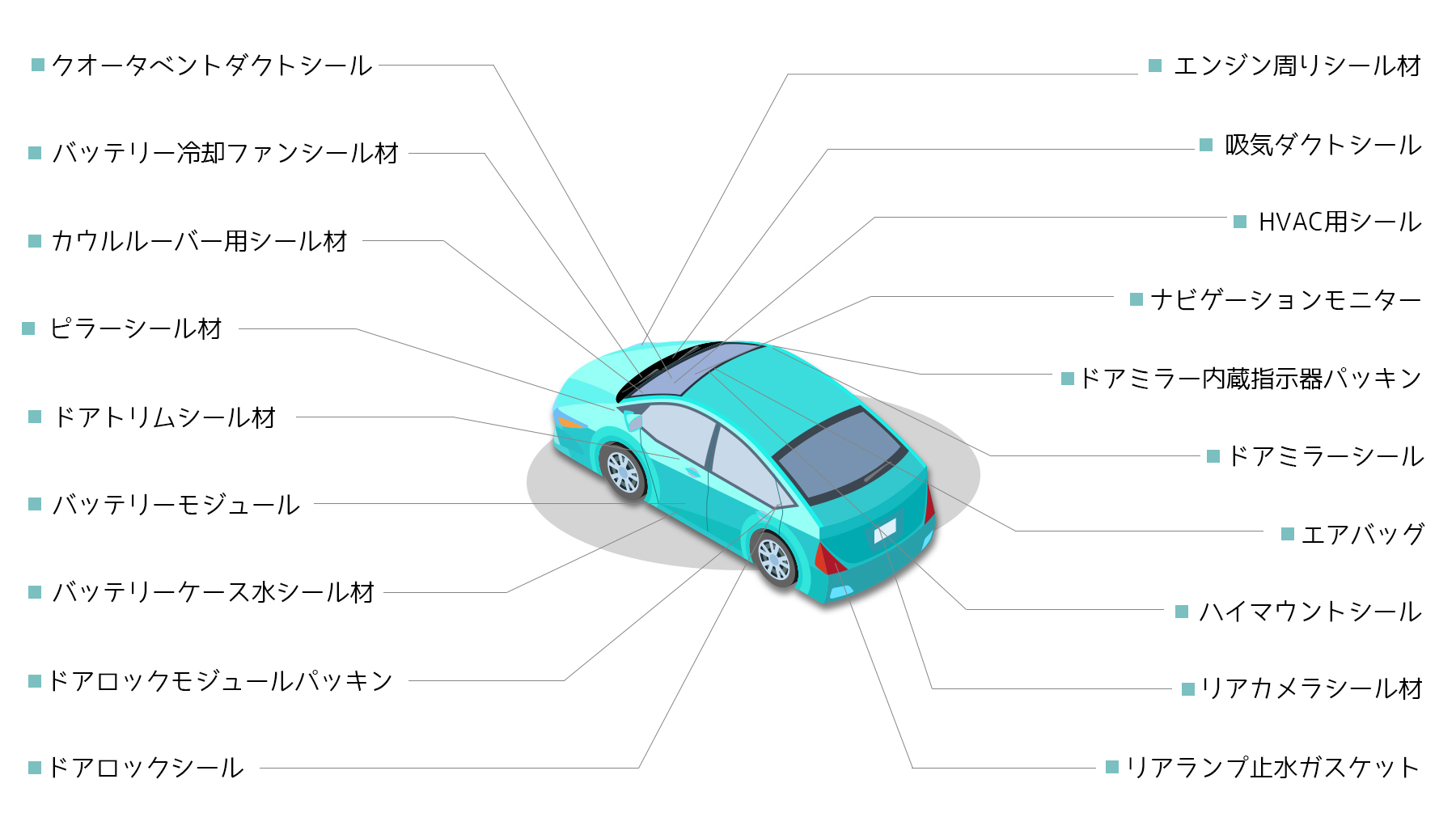 車シート材の用途