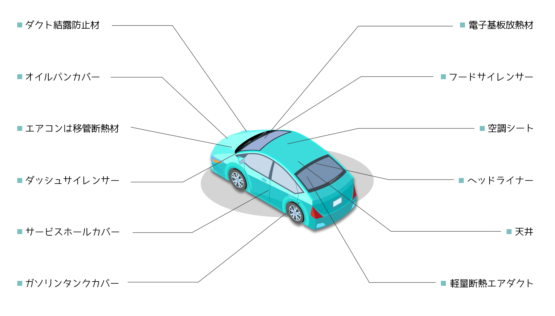 車シート材の用途