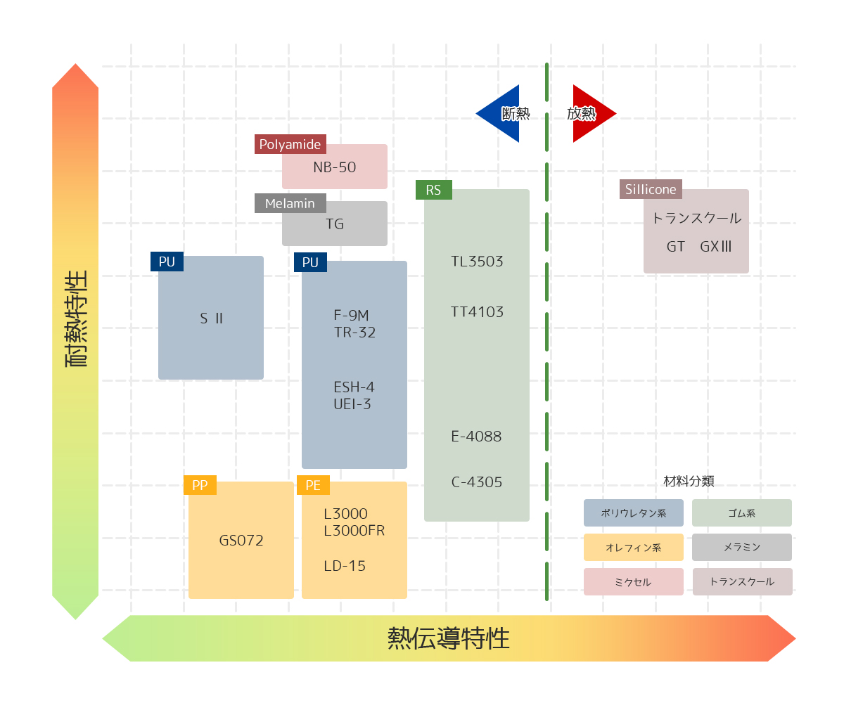 熱伝導性と耐熱特性について