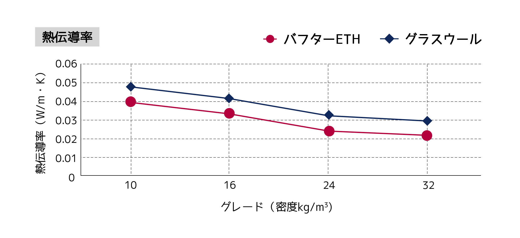 バフターの熱伝導率グラフ