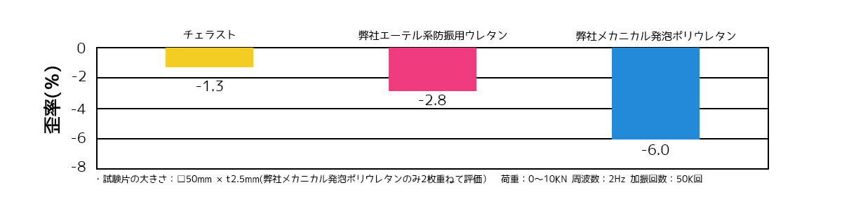 EPDMゴムスポンジの用途