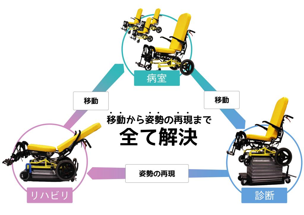 嚥下チェアー『FISLAND FJ-1』